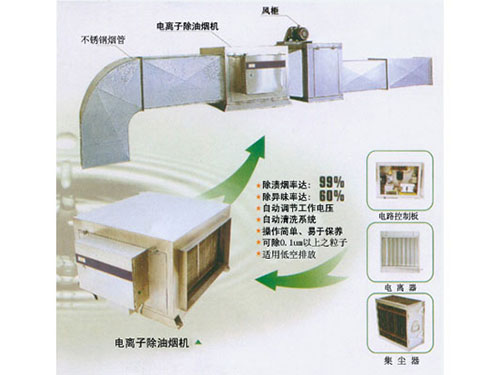 電離子除油煙機(jī)
